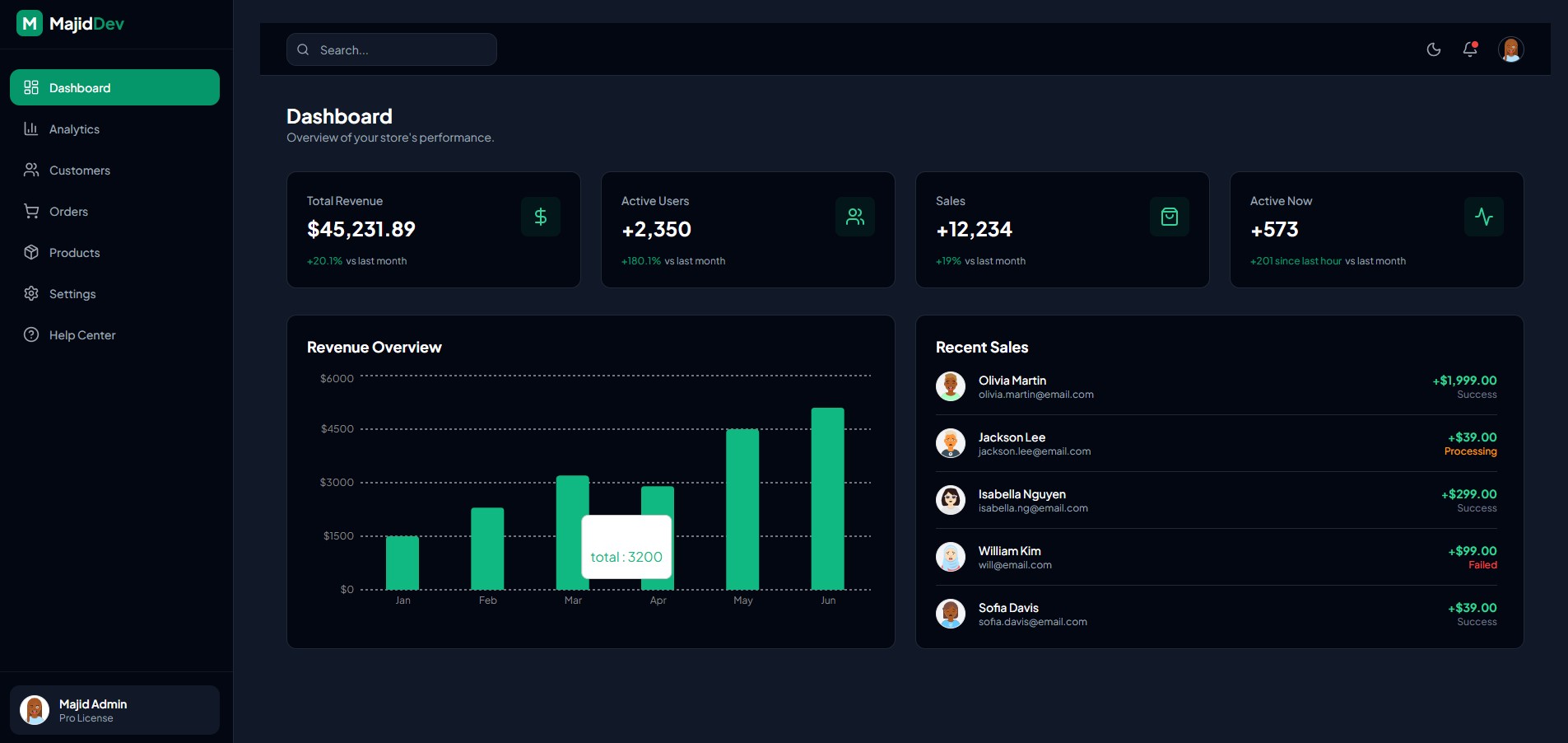 Admin Dashboard screenshot 2