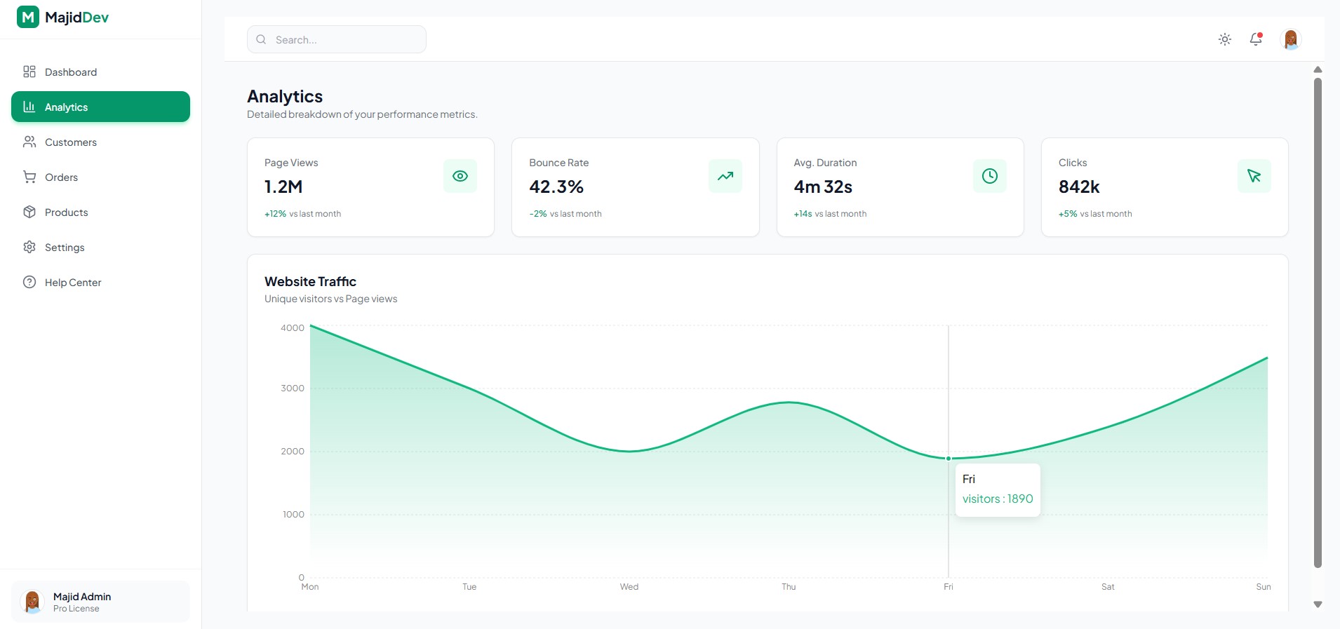 Admin Dashboard screenshot 3
